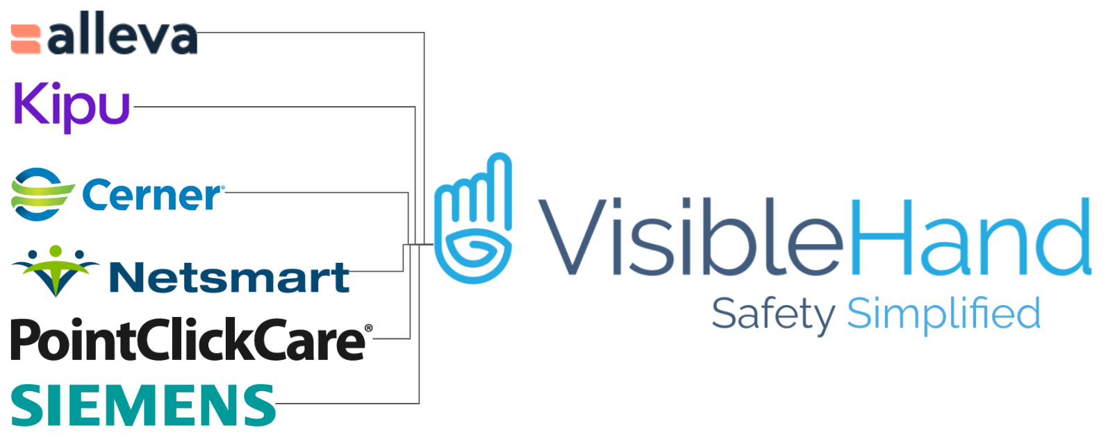 Does VisibleHand Integrate with my EHR? (Yes)