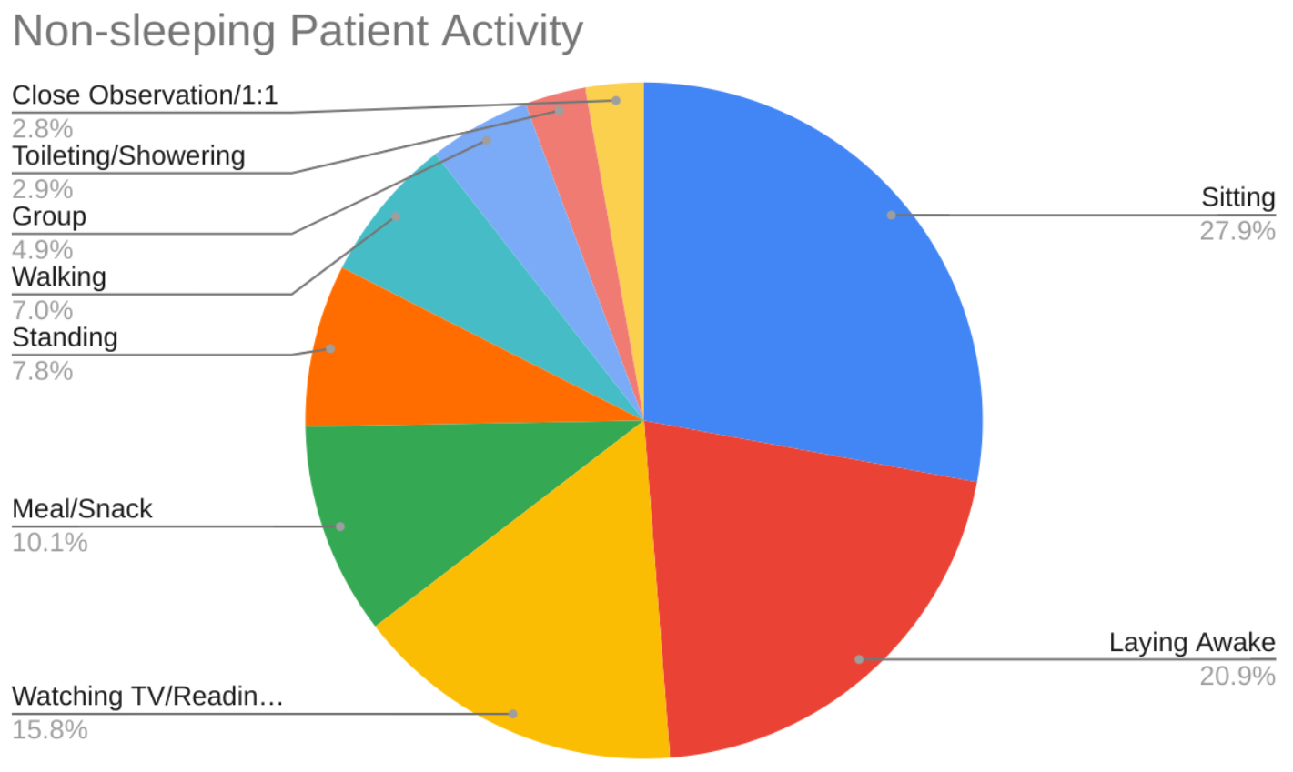 Psychiatric hospital Q15 trends